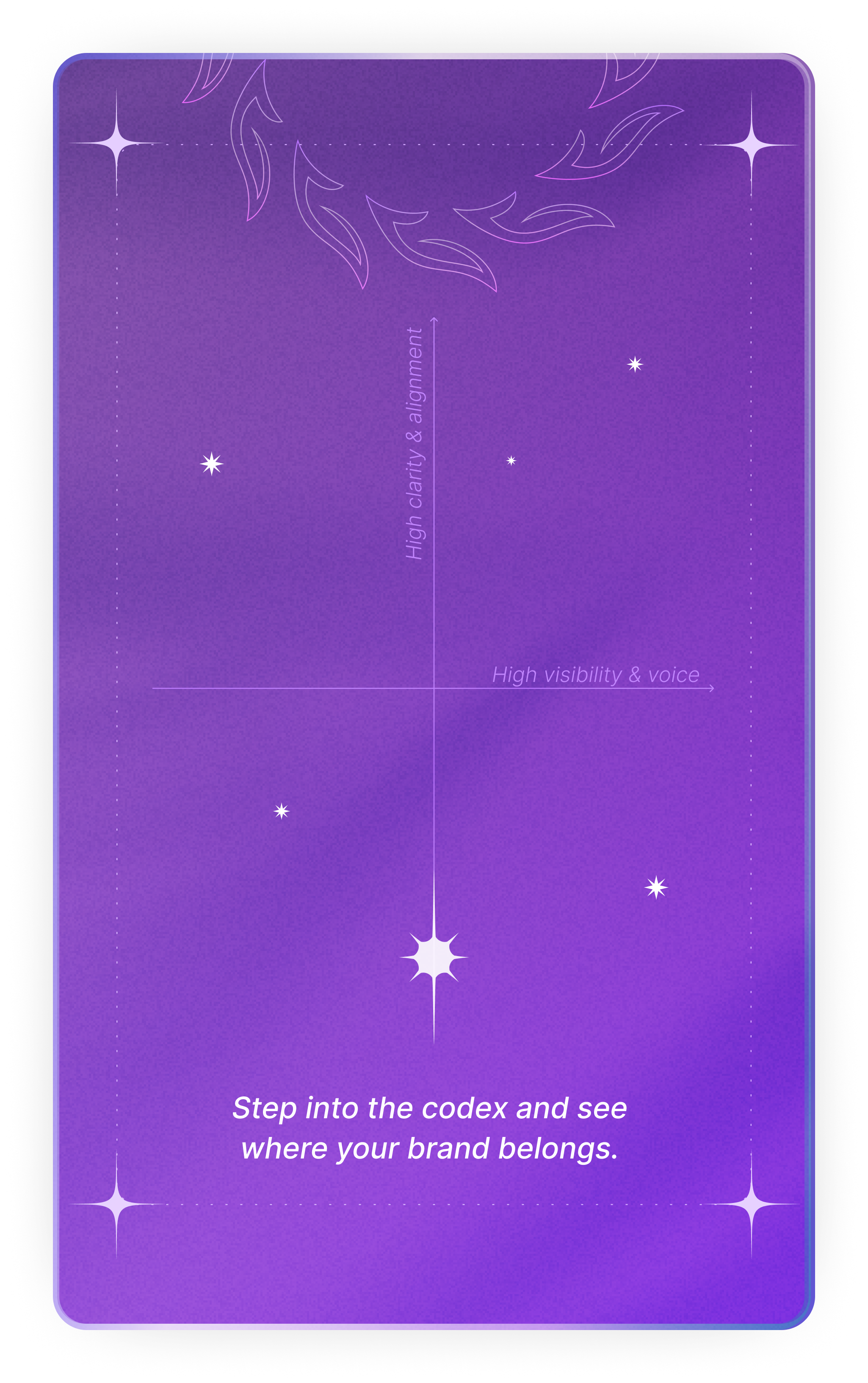 Brand Archetypes Quadrant Card