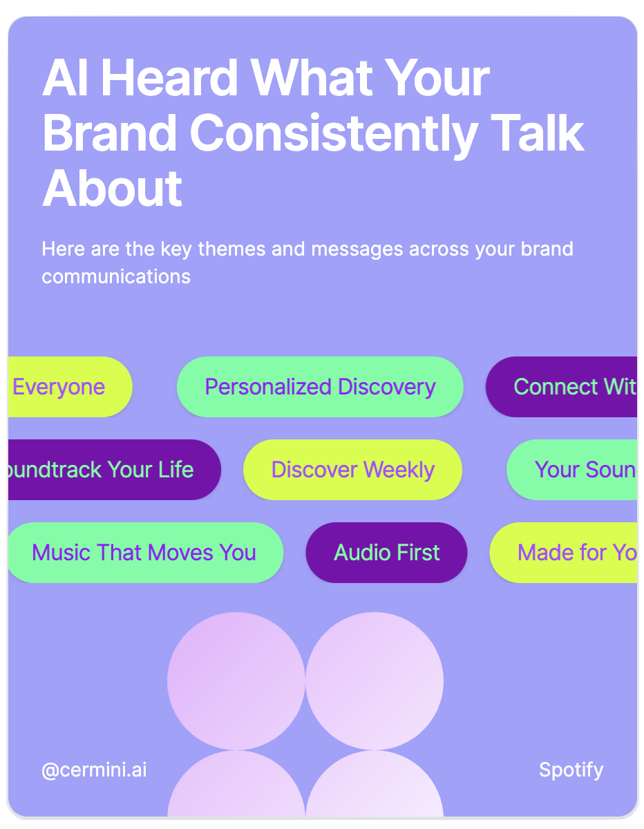 Brand Analysis Sample